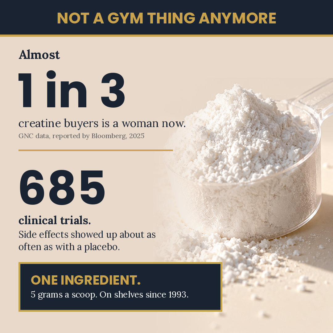 Lightanchor Daily Creatine for Women 40+ · Everyday Strength + Stamina